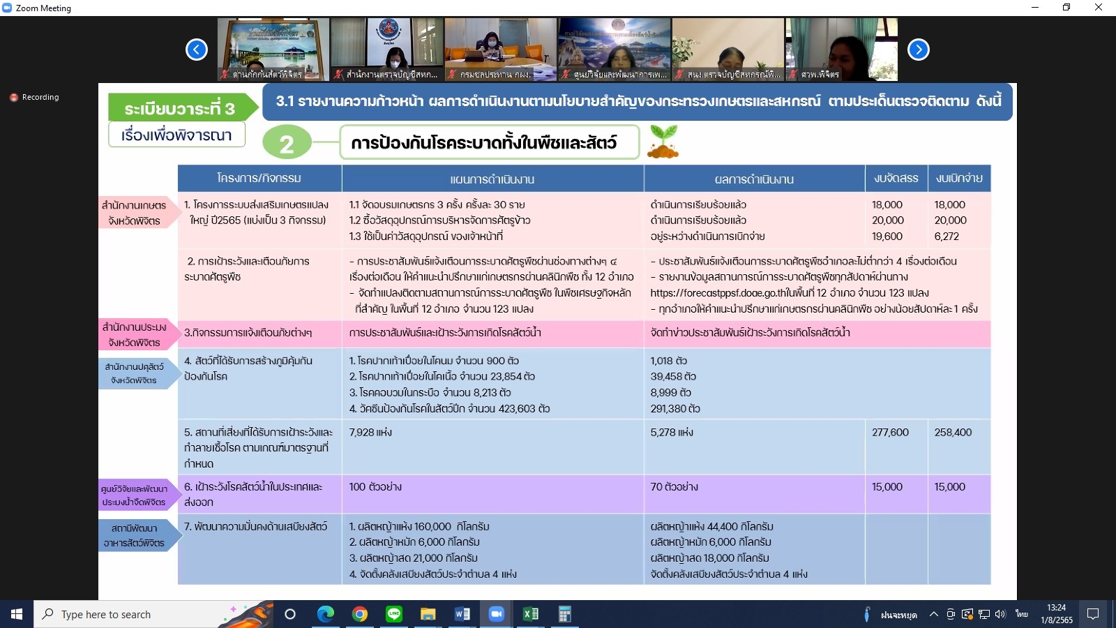 title - ผู้ตรวจราชการกรม ร่วมประชุมตรวจติดตามความก้าวหน้า ผลการดำเนินงานตามแผนการตรวจราชการและการขับเคลื่อนแบบบูรณาการ ในพื้นที่ของผู้ตรวจราชการกระทรวงเกษตรและสหกรณ์ ประจำปีงบประมาณ พ.ศ. 2565 รอบที่ 2 ของจังหวัดพิจิตร ผ่านระบบการประชุมทางไกลออนไลน์ Application Zoom